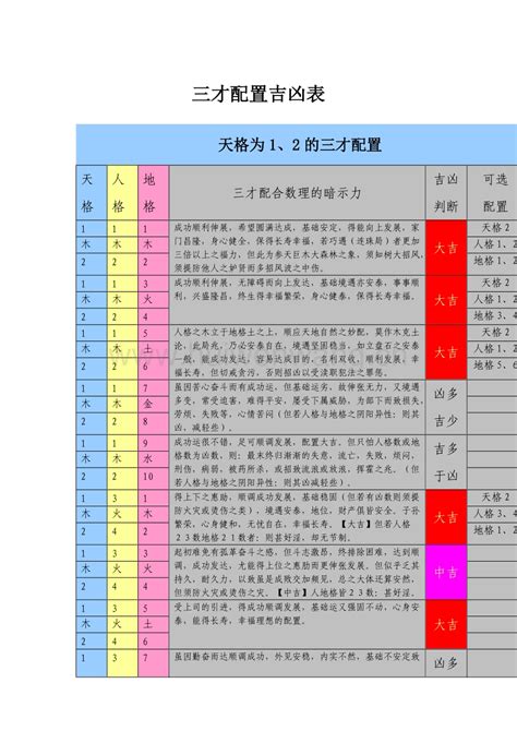 姓名學三才五格|子易預測網